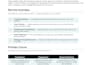 manage your social media content, planning and scheduling